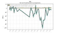 Net Cash Provided By Used In Investing Activities