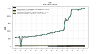 Finite Lived Intangible Assets Net