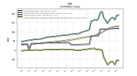 Accumulated Other Comprehensive Income Loss Net Of Tax