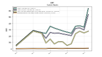 Prepaid Expense And Other Assets Current