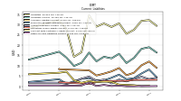 Other Accrued Liabilities Current