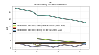 Lessee Operating Lease Liability Payments Remainder Of Fiscal Year