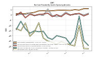 Net Income Loss