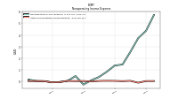 Other Nonoperating Income Expense