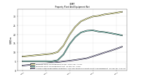 Accumulated Depreciation Depletion And Amortization Property Plant And Equipment