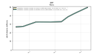 Weighted Average Number Of Diluted Shares Outstanding