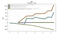 Retained Earnings Accumulated Deficit