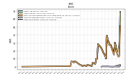 Assets Noncurrent