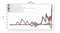 Assets Noncurrent