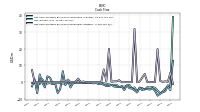 Net Cash Provided By Used In Financing Activities