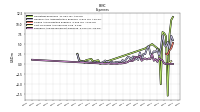 Research And Development Expense