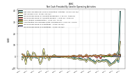 Increase Decrease In Inventories