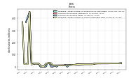 Weighted Average Number Of Shares Outstanding Basic