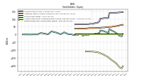 Retained Earnings Accumulated Deficit