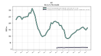 Allowance For Doubtful Accounts Receivable Current