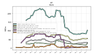 Cash And Cash Equivalents At Carrying Value