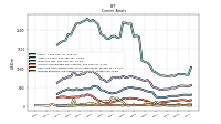 Prepaid Expense And Other Assets Current