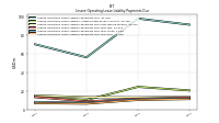 Lessee Operating Lease Liability Payments Due Year Four