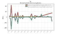 Net Cash Provided By Used In Investing Activities