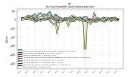 Net Income Loss