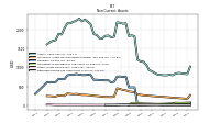 Deferred Income Tax Assets Net