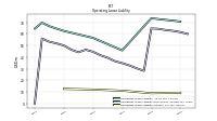 Operating Lease Liability Current