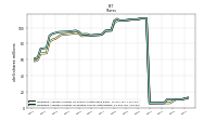 Weighted Average Number Of Diluted Shares Outstanding