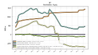 Retained Earnings Accumulated Deficit