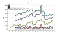 Other Assets Current