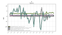 Other Nonoperating Income Expense