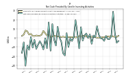 Net Cash Provided By Used In Investing Activities