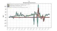 Other Nonoperating Income Expense