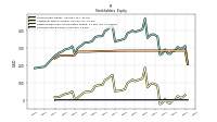 Common Stock Value