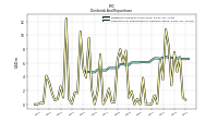 Payments For Repurchase Of Common Stock