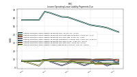 Lessee Operating Lease Liability Undiscounted Excess Amount