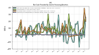 Payments For Repurchase Of Common Stock