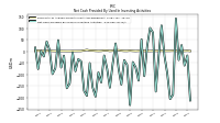 Net Cash Provided By Used In Investing Activities