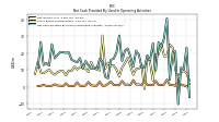 Net Cash Provided By Used In Operating Activities