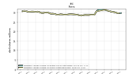 Weighted Average Number Of Shares Outstanding Basic