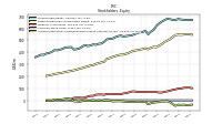 Accumulated Other Comprehensive Income Loss Net Of Tax