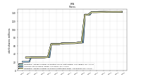 Weighted Average Number Of Shares Outstanding Basic