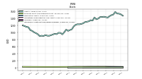 Intangible Assets Net Excluding Goodwill