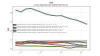 Lessee Operating Lease Liability Undiscounted Excess Amount