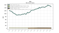 Intangible Assets Net Excluding Goodwill