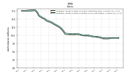 Weighted Average Number Of Diluted Shares Outstanding