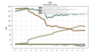 Accumulated Other Comprehensive Income Loss Net Of Tax