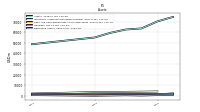 Derivative Assets