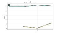 Payments For Repurchase Of Common Stock