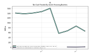 Payments For Repurchase Of Common Stock