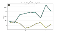 Net Income Loss